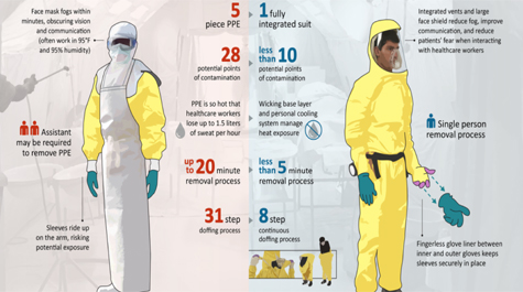 Protecting against Ebola